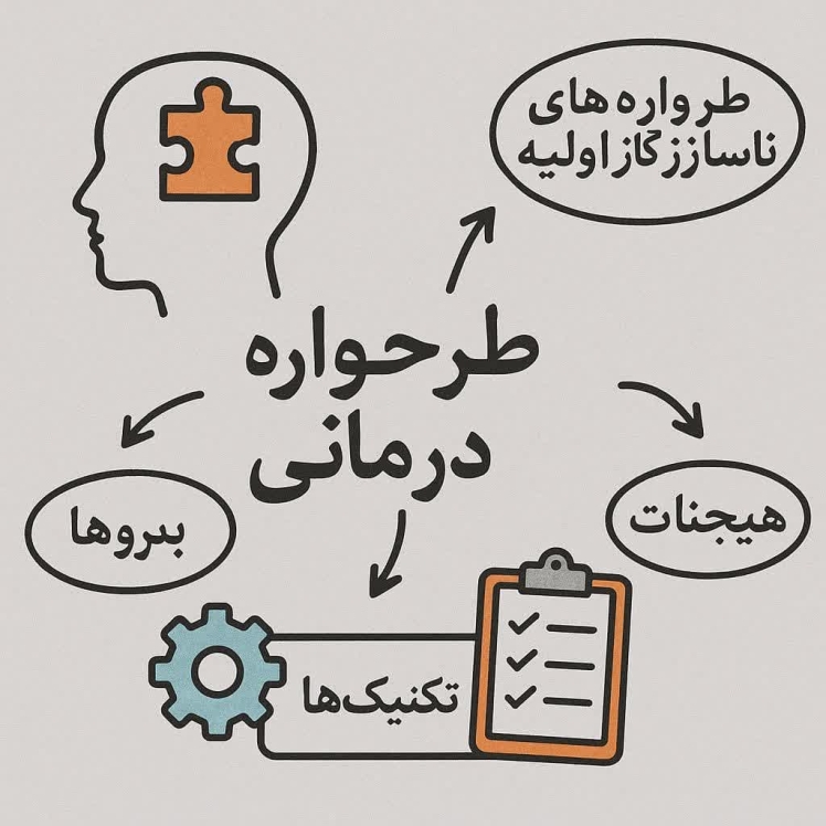 مرکز مشاوره خوب طرحوارهدرمانی: نگاهی عمیق به تغییر باورهای ریشهای